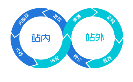云无限
